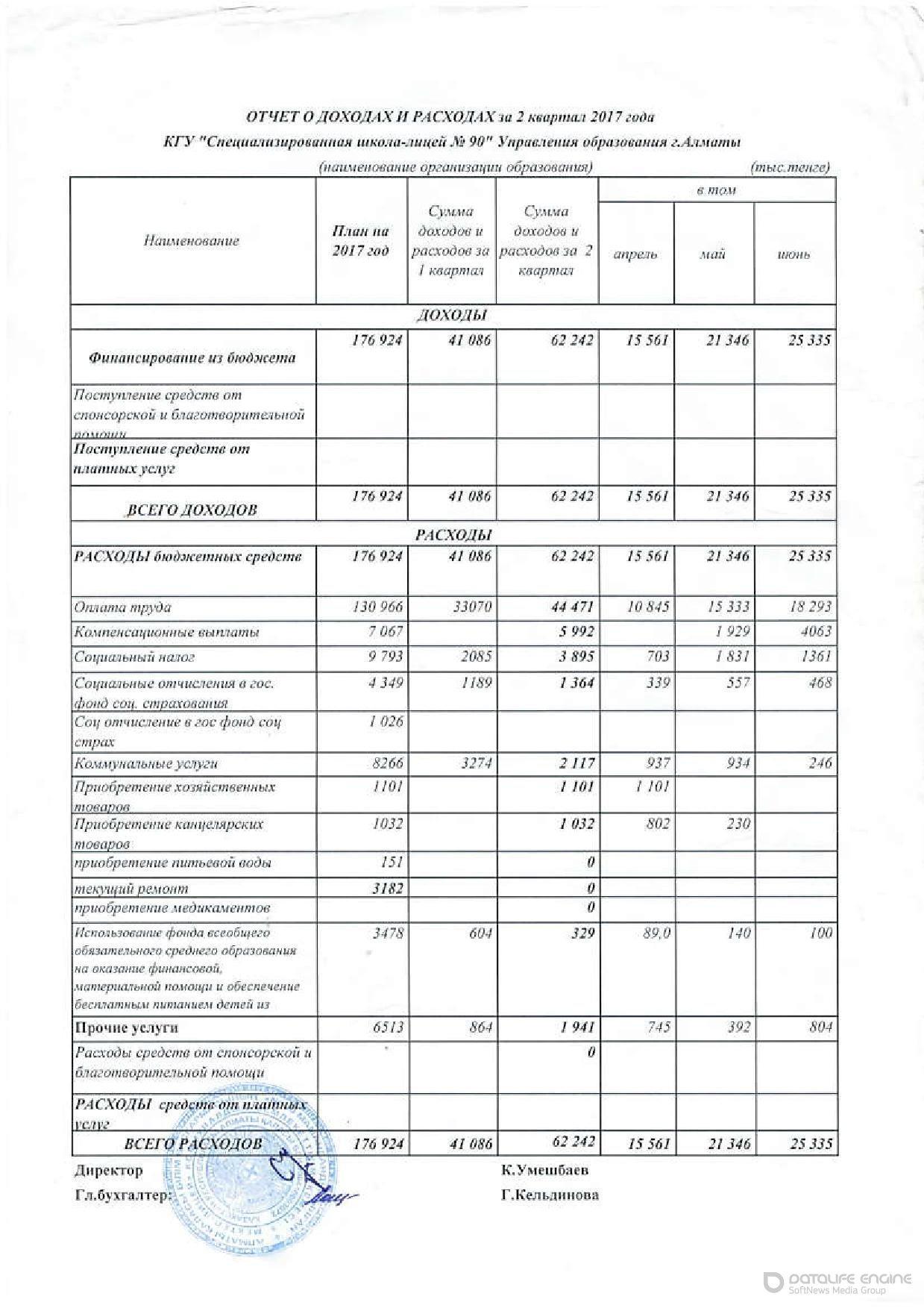 отчет о расходах и доходах 2кв 2017